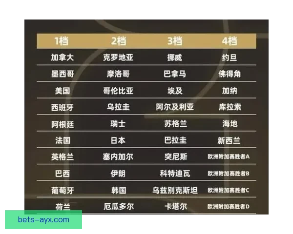 2026世界杯权威专家深度预测各强队夺冠前景分析